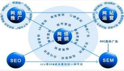 網(wǎng)絡(luò)營(yíng)銷與互聯(lián)網(wǎng)銷售的多元策略與實(shí)踐